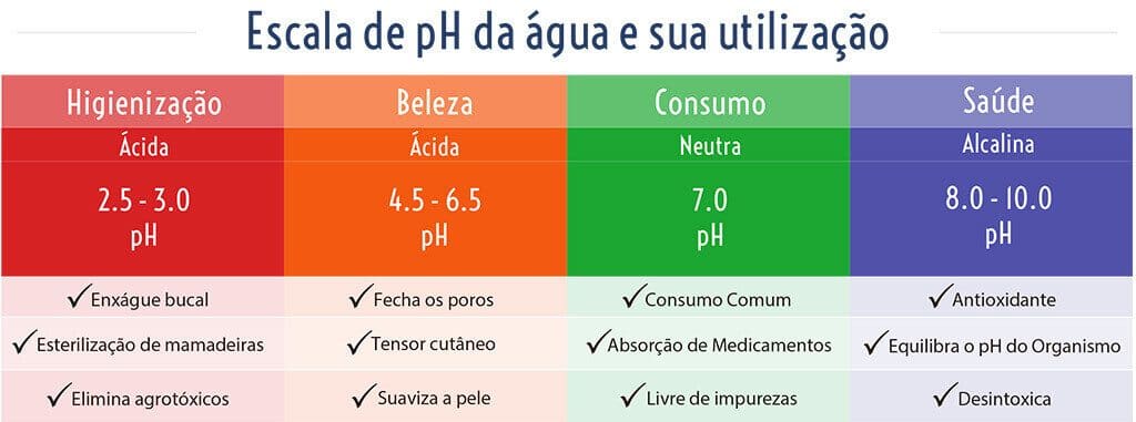 Água Ionizada Purion Água Alcalina Ionizada Saiba os Benefícios Purion 